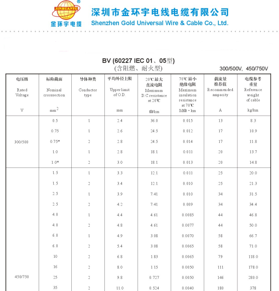 <a href='http://sutee.cn/bvdianxian/' target='_blank'><u>bv電線</u></a>載流量