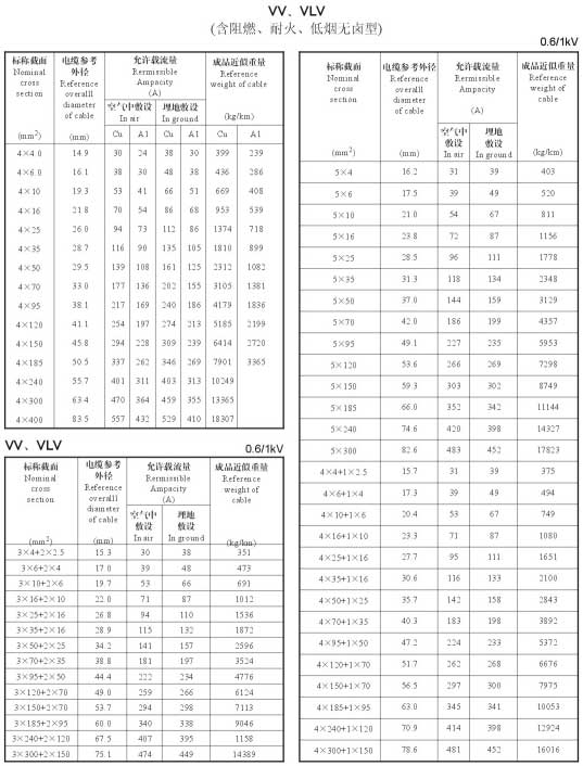 VV、VLV電力電纜規(guī)格型號載流量表