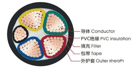 <a href='http://sutee.cn/vvdianlan/' target='_blank'><u>vv電纜</u></a>結(jié)構(gòu)圖